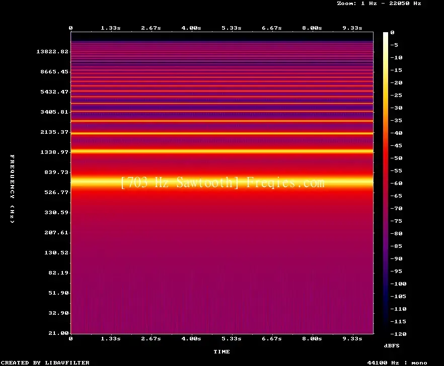 703 Hz Frequency Sound