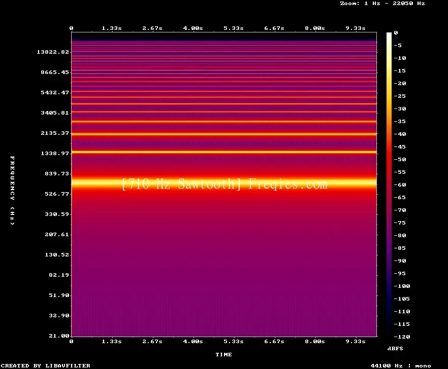 710 Hz Frequency Sound