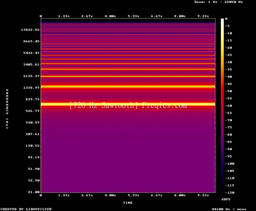 720 Hz Frequency Sound