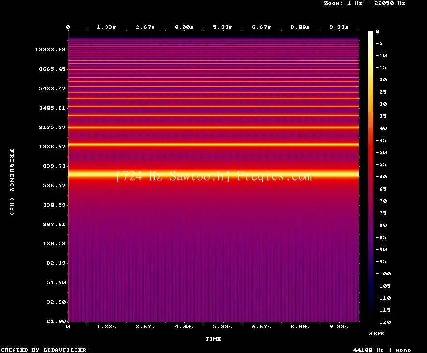 724 Hz Frequency Sound