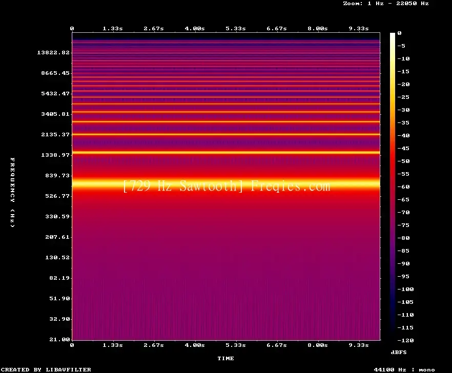 729 Hz Frequency Sound