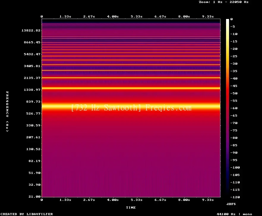732 Hz Frequency Sound