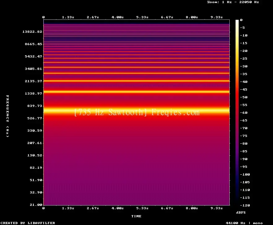 735 Hz Frequency Sound