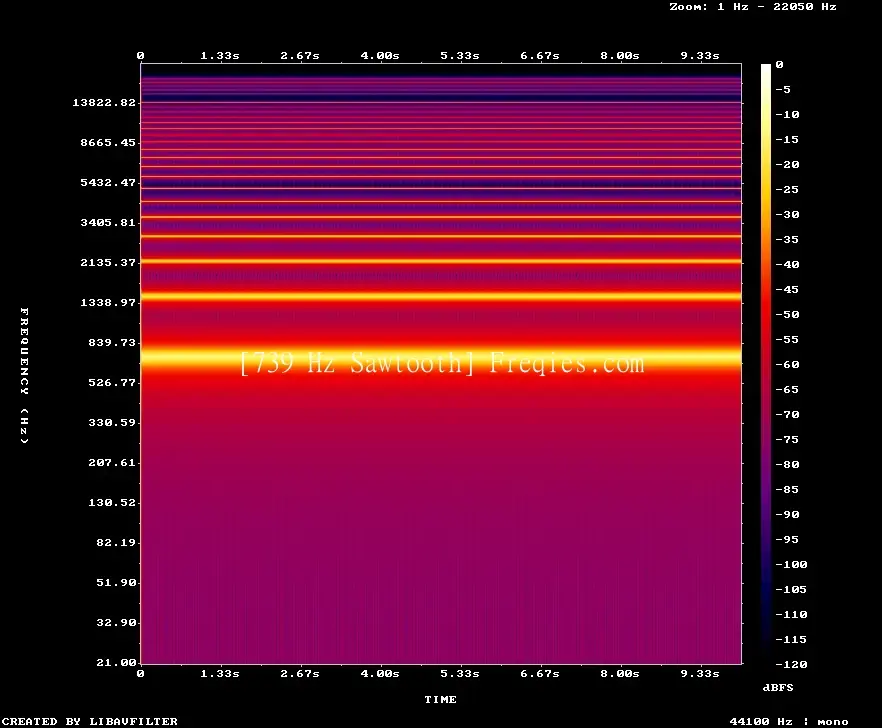739 Hz Frequency Sound
