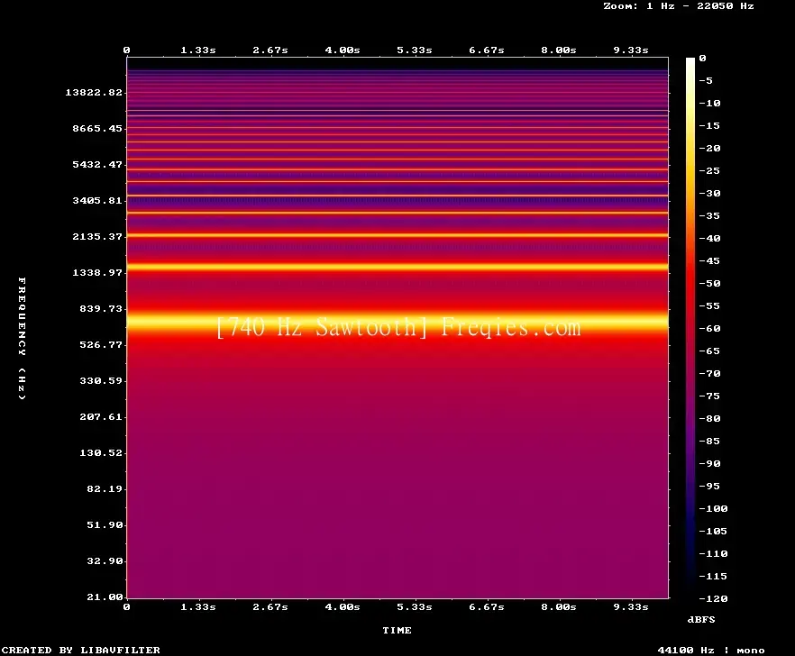 740 Hz Frequency Sound