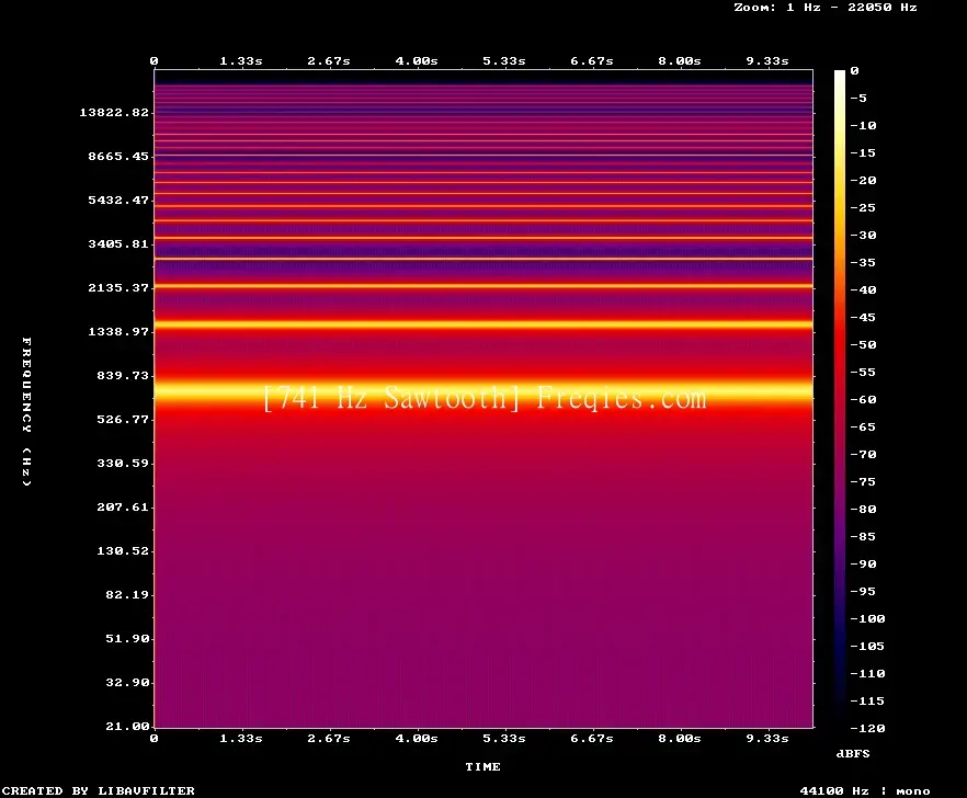 741 Hz Frequency Sound