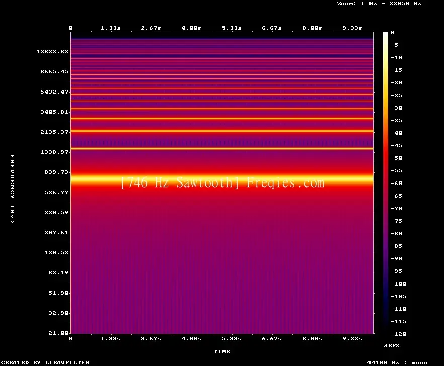 746 Hz Frequency Sound