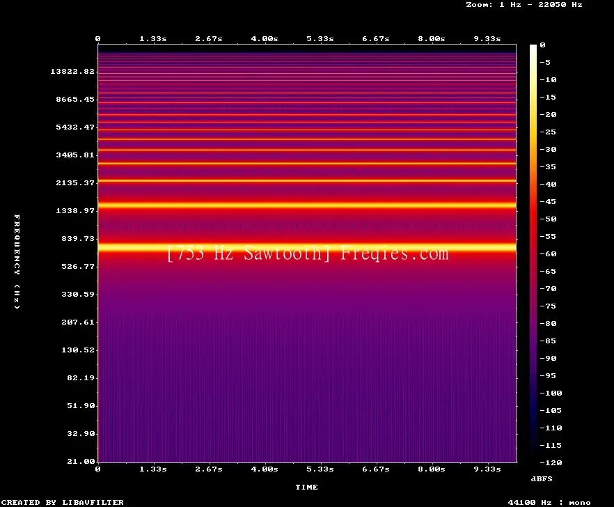 753 Hz Frequency Sound