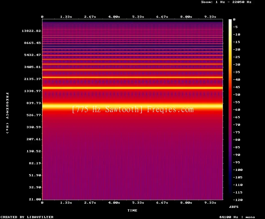 775 Hz Frequency Sound