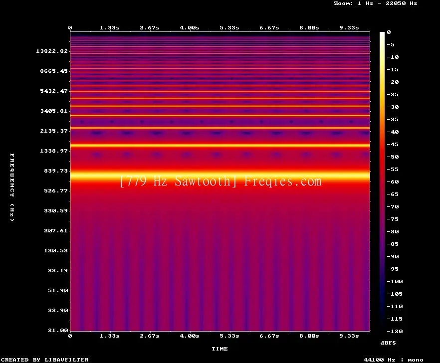 779 Hz Frequency Sound