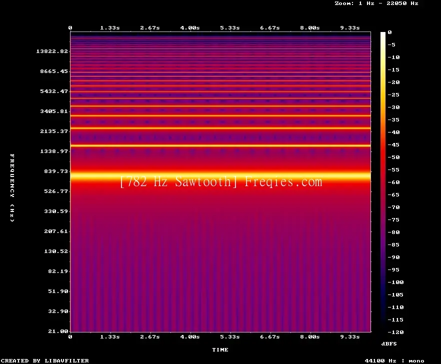 782 Hz Frequency Sound