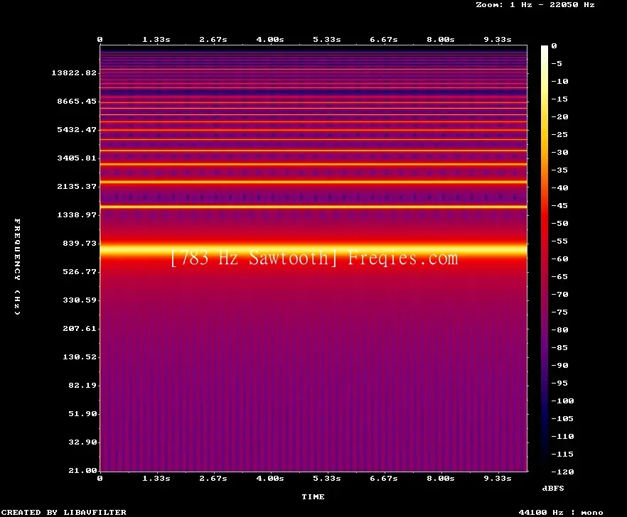 783 Hz Frequency Sound