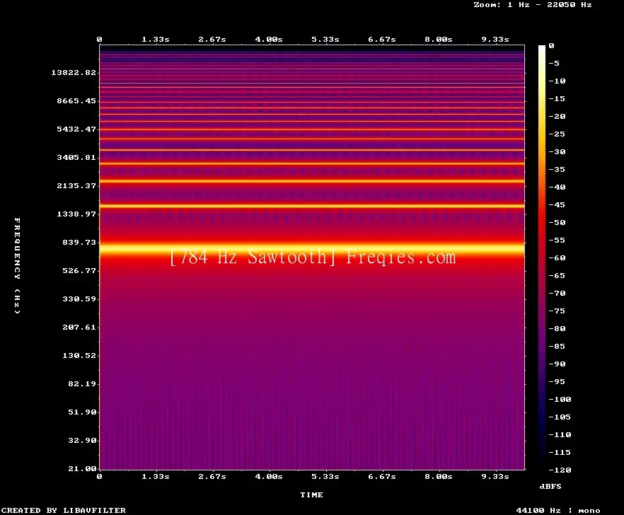 784 Hz Frequency Sound