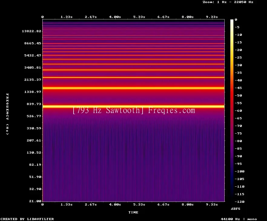 793 Hz Frequency Sound