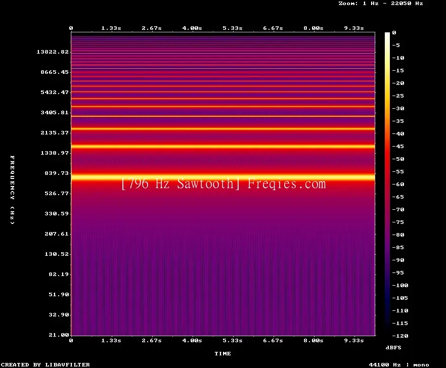 796 Hz Frequency Sound