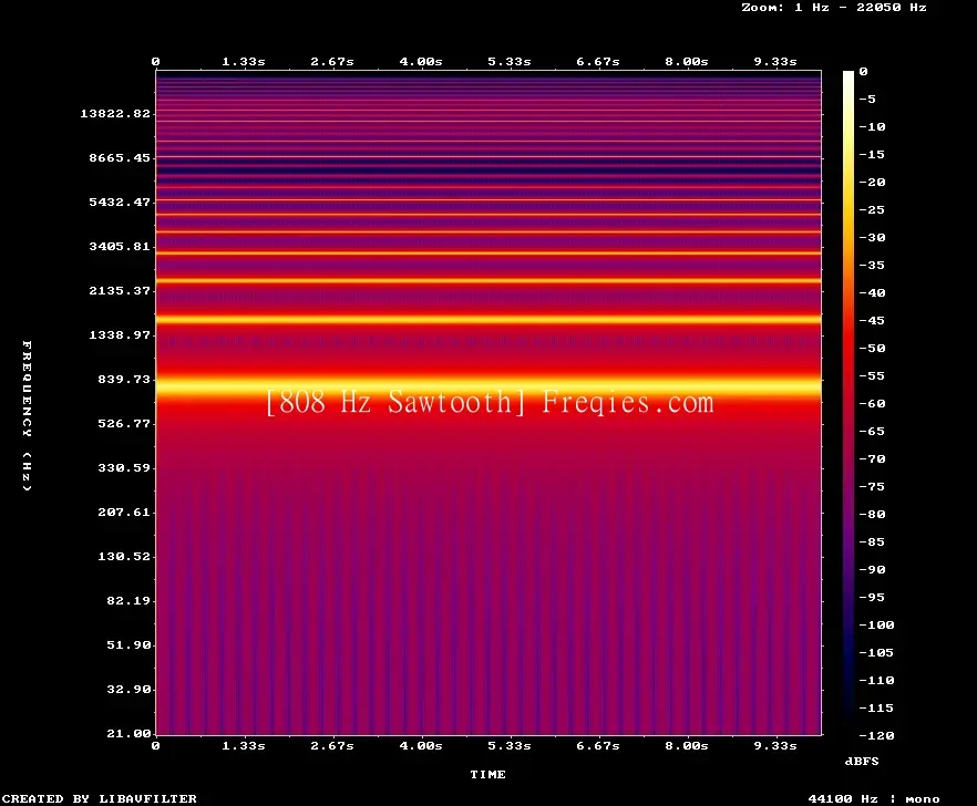808 Hz Frequency Sound