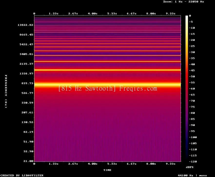 815 Hz Frequency Sound