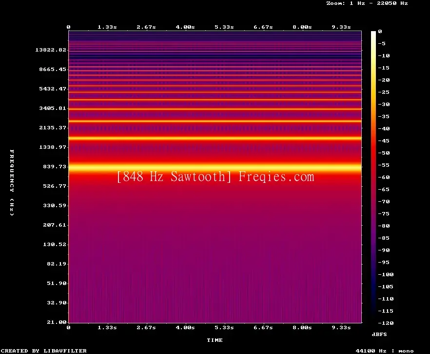 848 Hz Frequency Sound