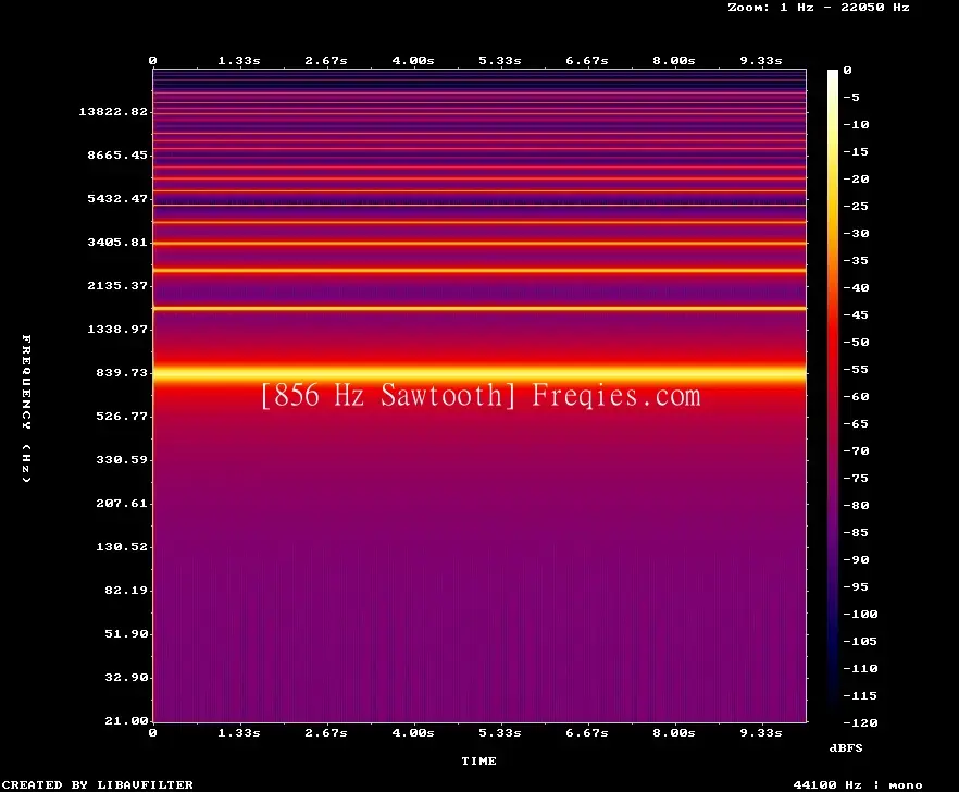 856 Hz Frequency Sound