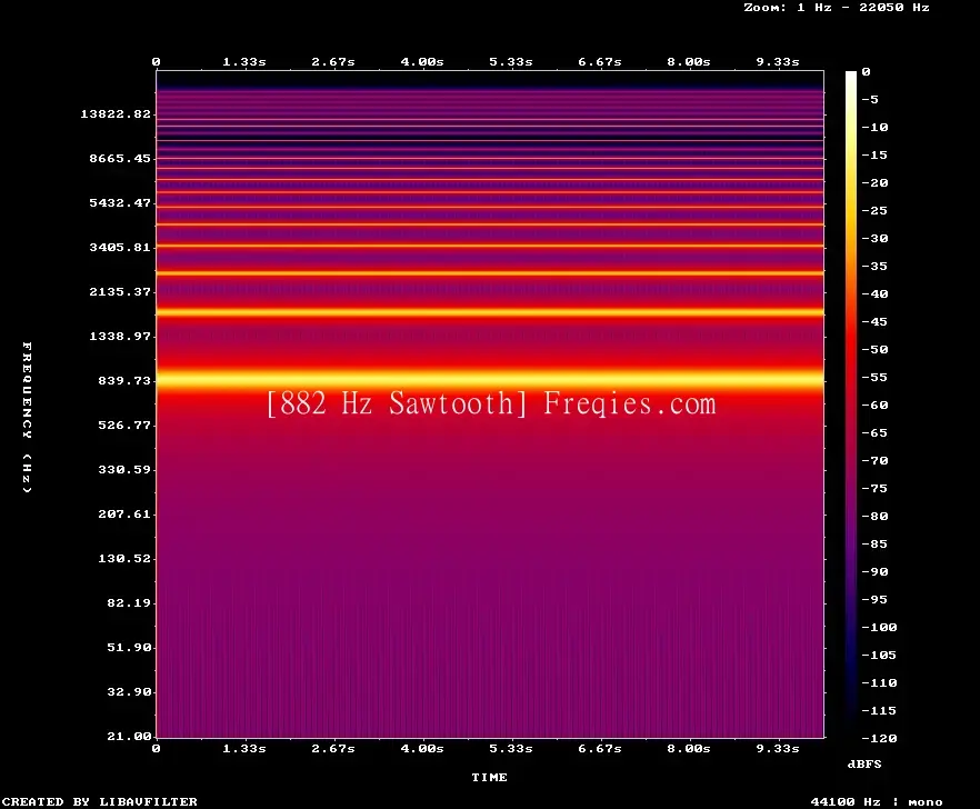 882 Hz Frequency Sound