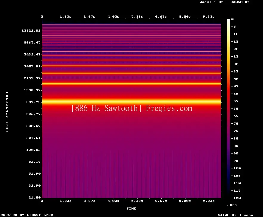 886 Hz Frequency Sound