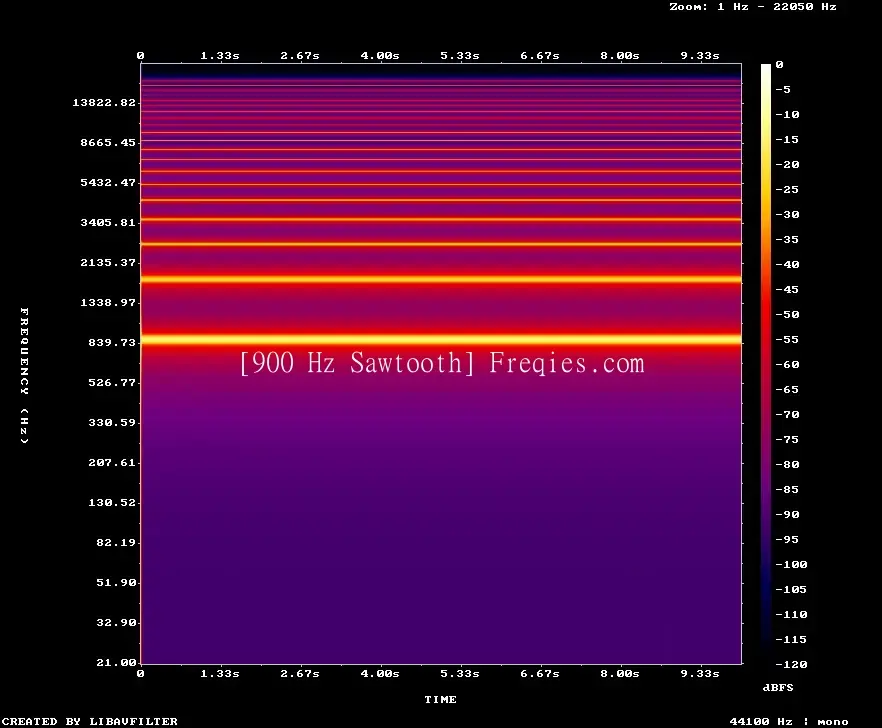 900 Hz Frequency Sound