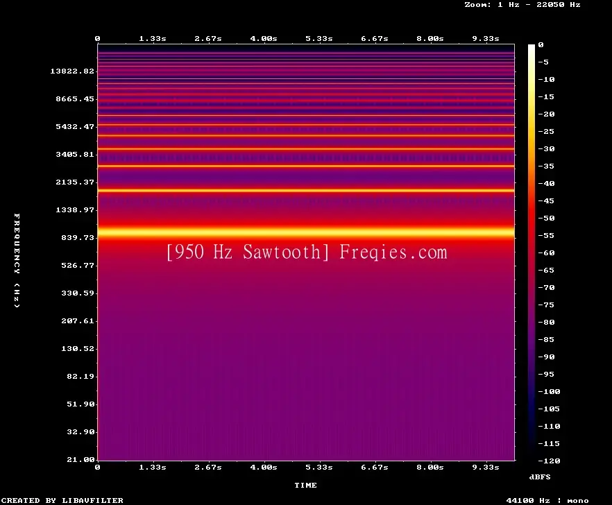 950 Hz Frequency Sound