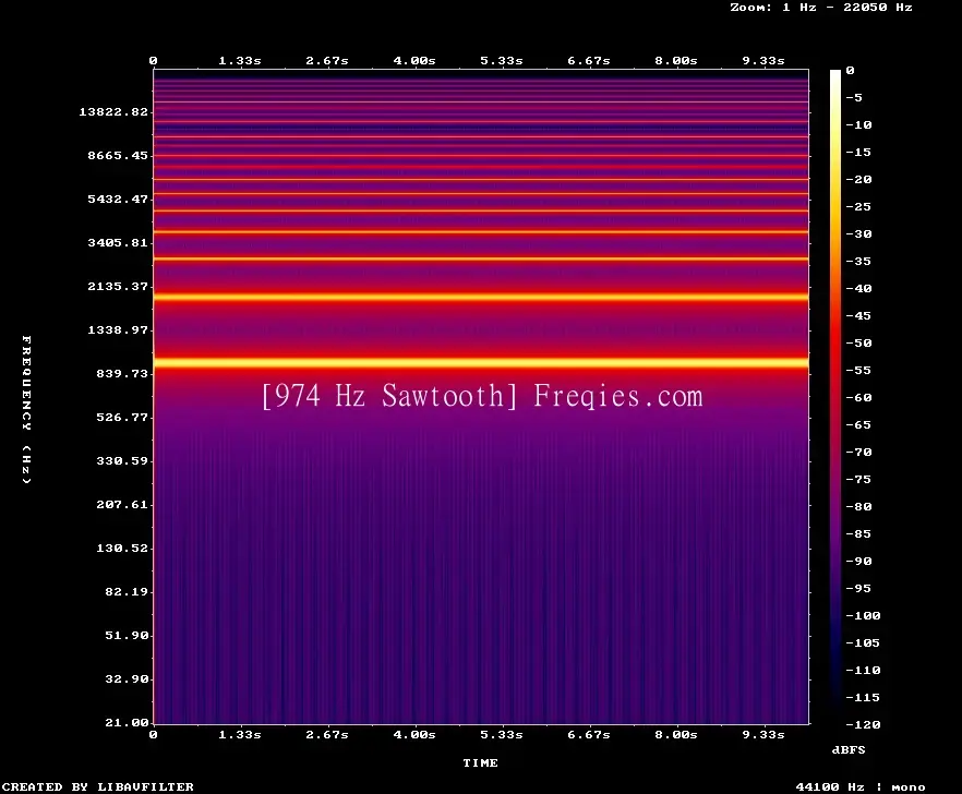 974 Hz Frequency Sound