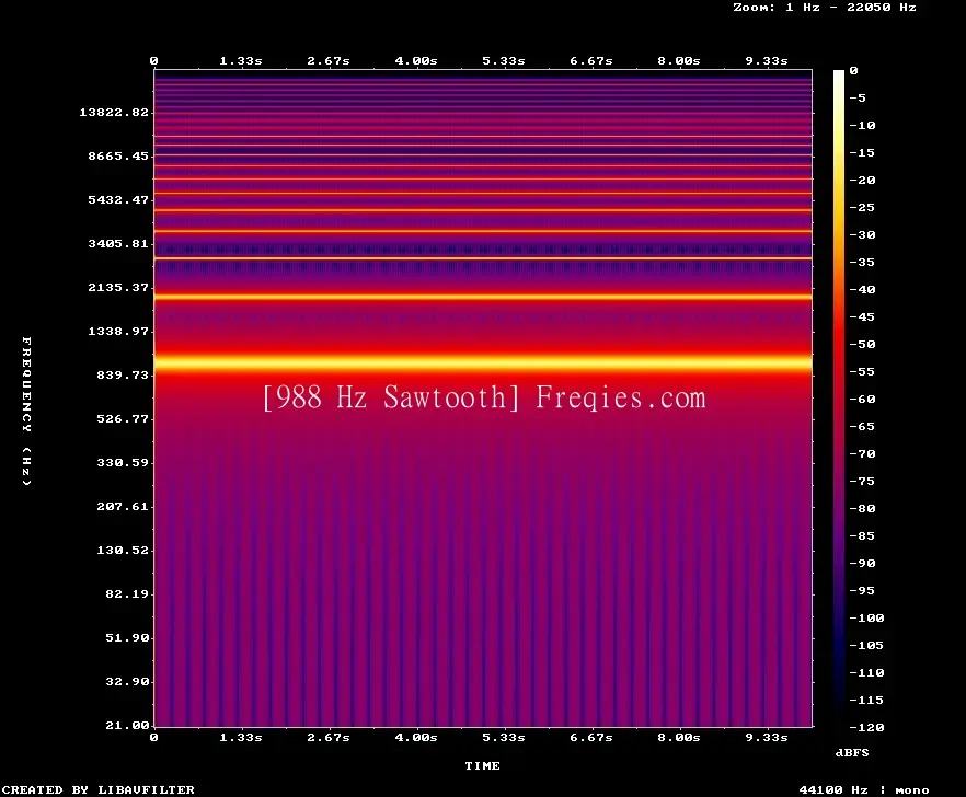 988 Hz Frequency Sound