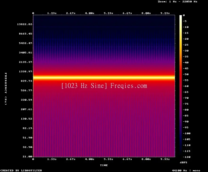 1023 Hz Frequency Sound