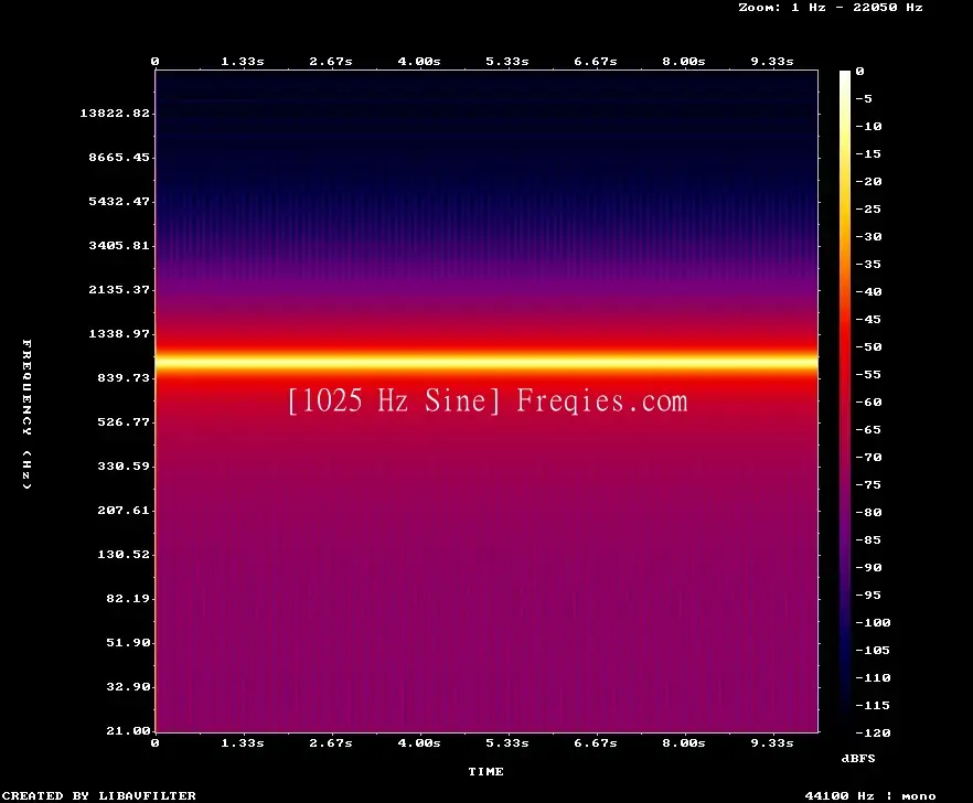 1025 Hz Frequency Sound