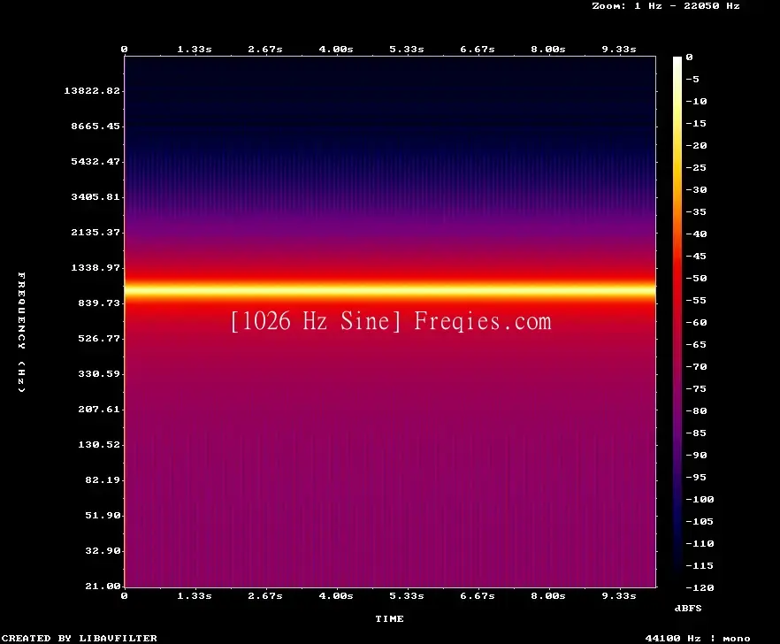 1026 Hz Frequency Sound