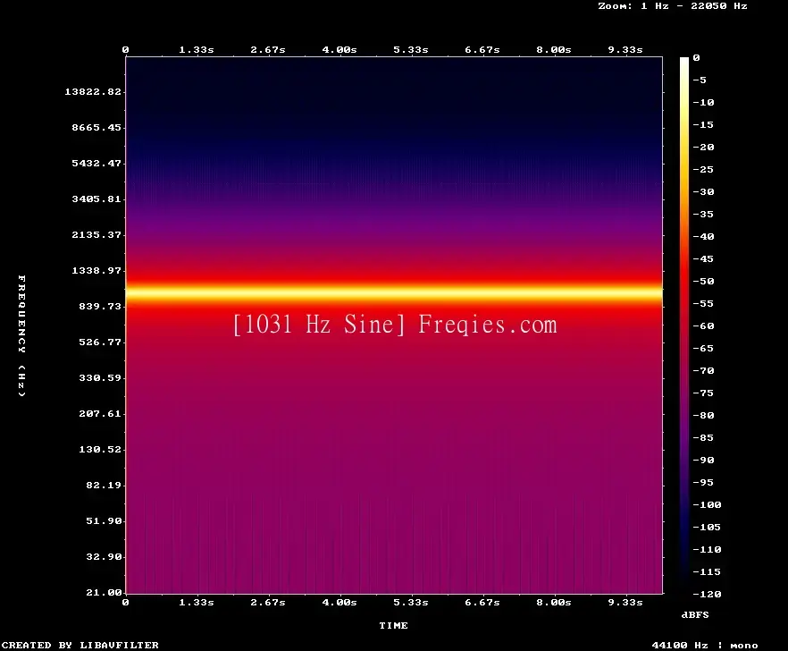 1031 Hz Frequency Sound