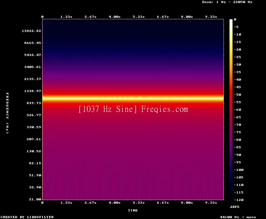 1037 Hz Frequency Sound