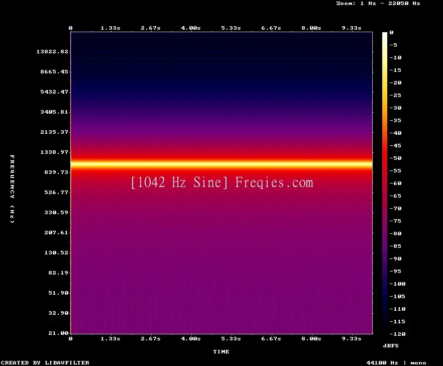 1042 Hz Frequency Sound
