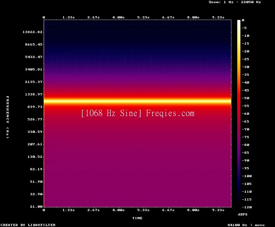 1068 Hz Frequency Sound