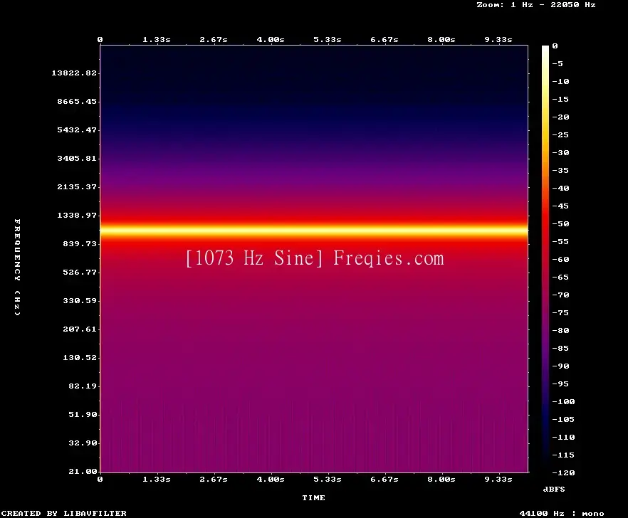 1073 Hz Frequency Sound