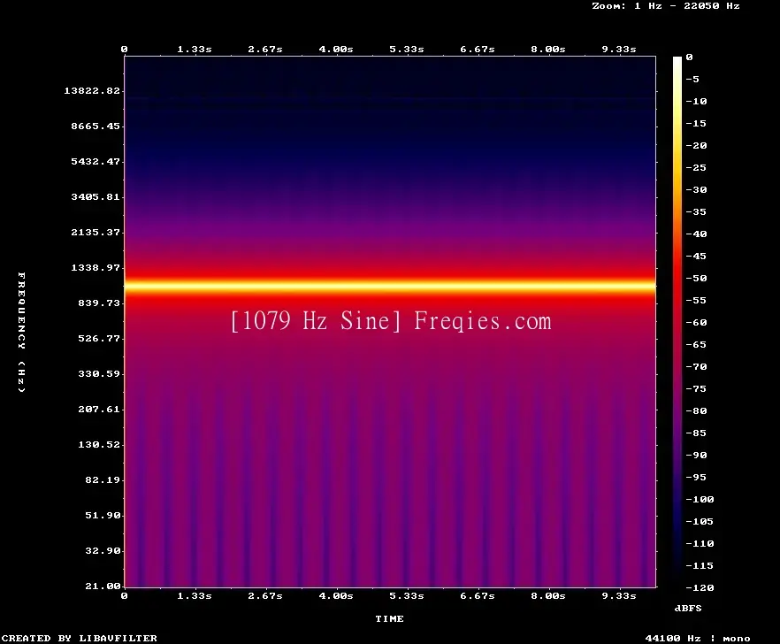 1079 Hz Frequency Sound