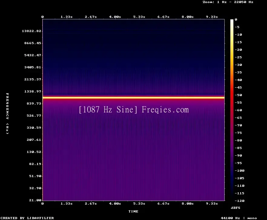1087 Hz Frequency Sound