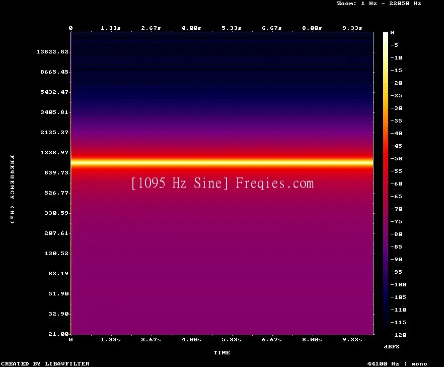 1095 Hz Frequency Sound