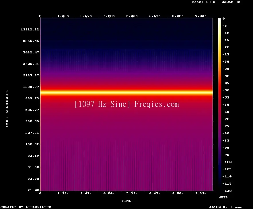 1097 Hz Frequency Sound