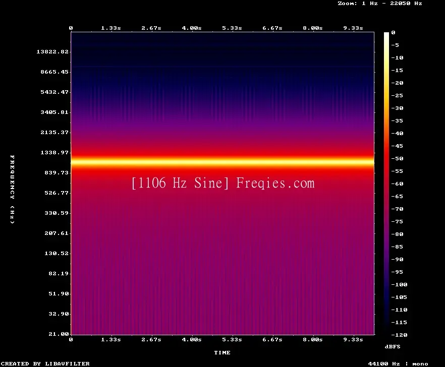 1106 Hz Frequency Sound
