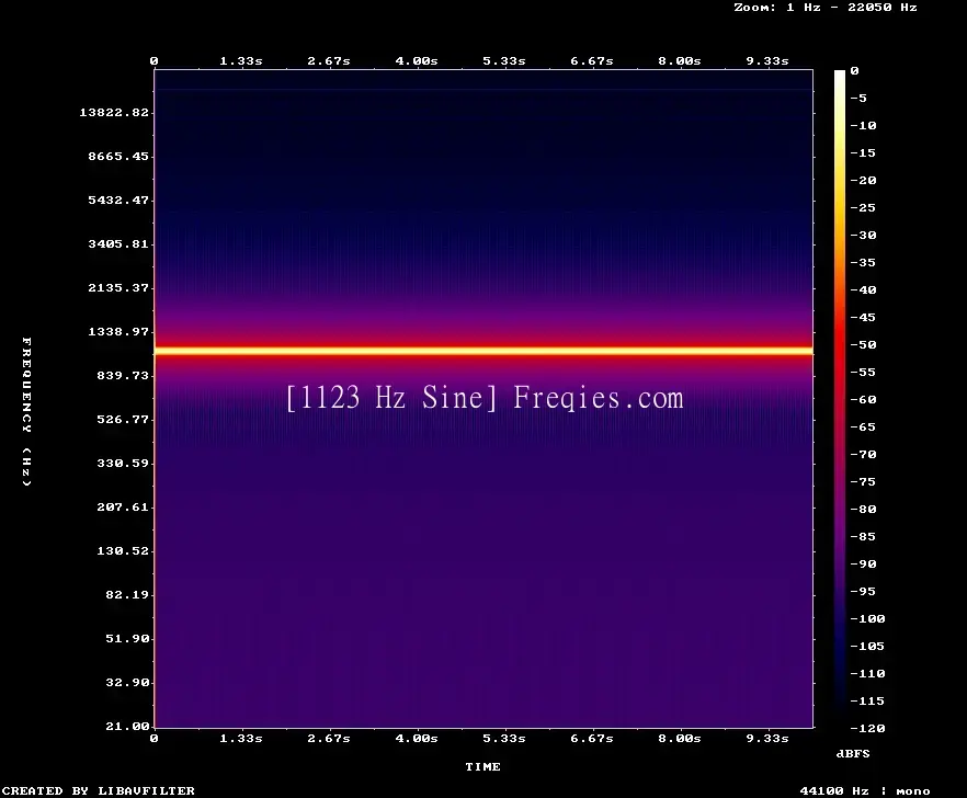 1123 Hz Frequency Sound