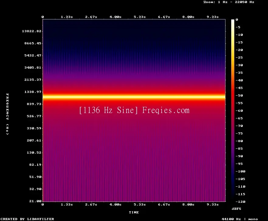 1136 Hz Frequency Sound