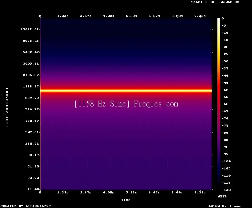 1158 Hz Frequency Sound