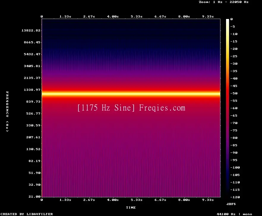 1175 Hz Frequency Sound