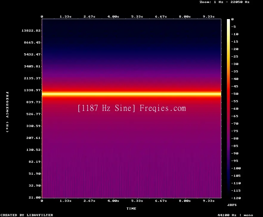 1187 Hz Frequency Sound