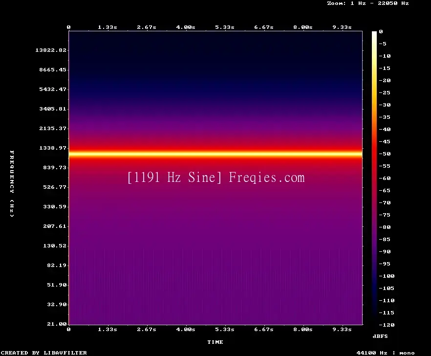 1191 Hz Frequency Sound