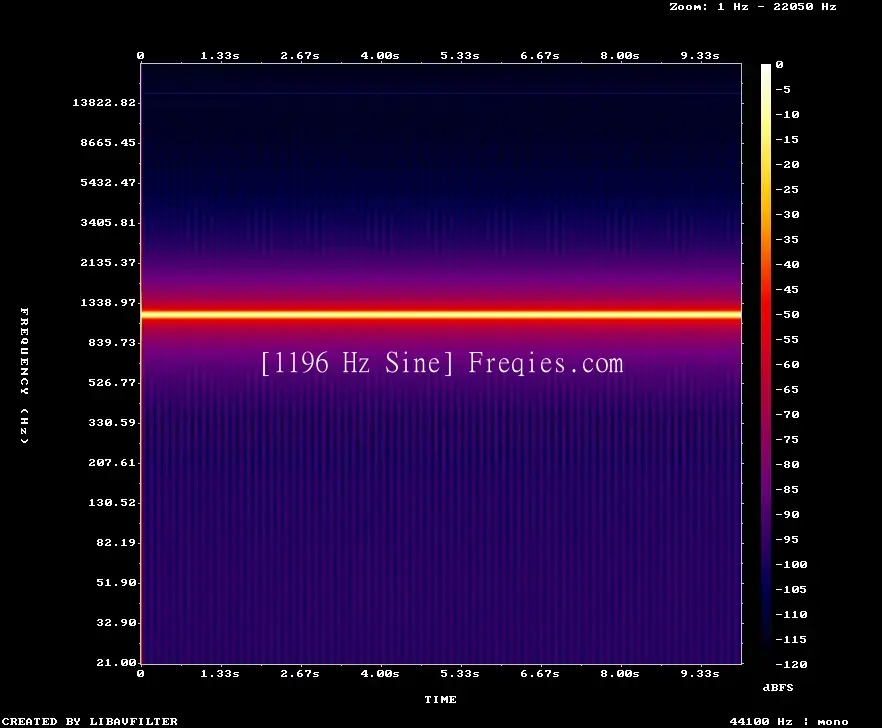1196 Hz Frequency Sound