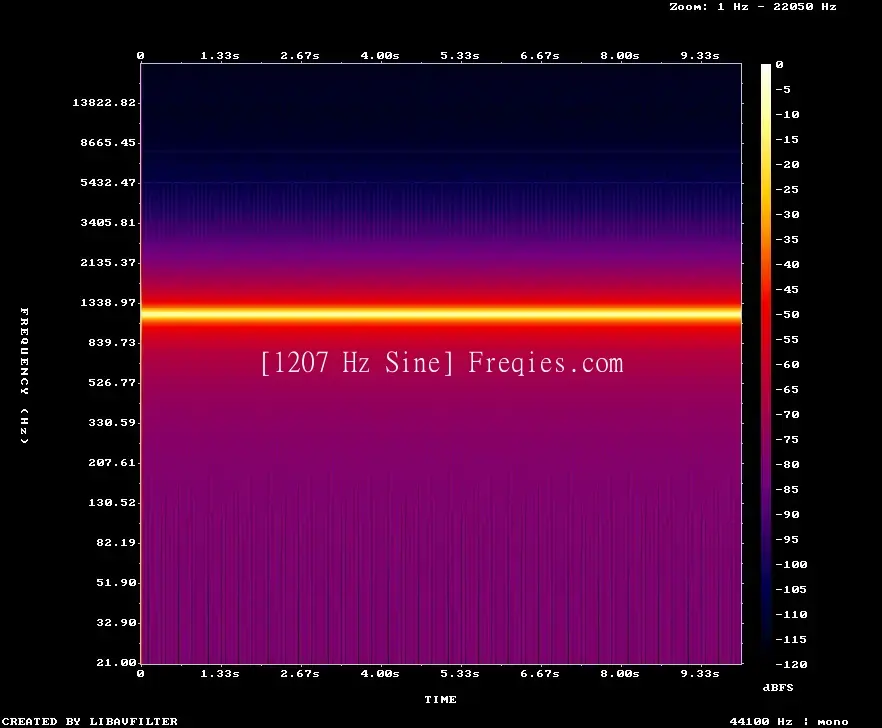 1207 Hz Frequency Sound